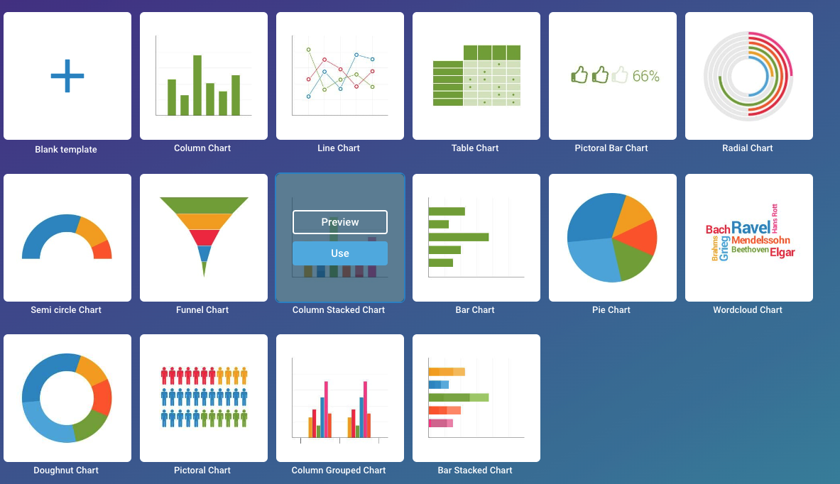 Sharing charts – Dataplatform guide for contributors